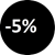 5% stickerkorting op bouwmaterialen
